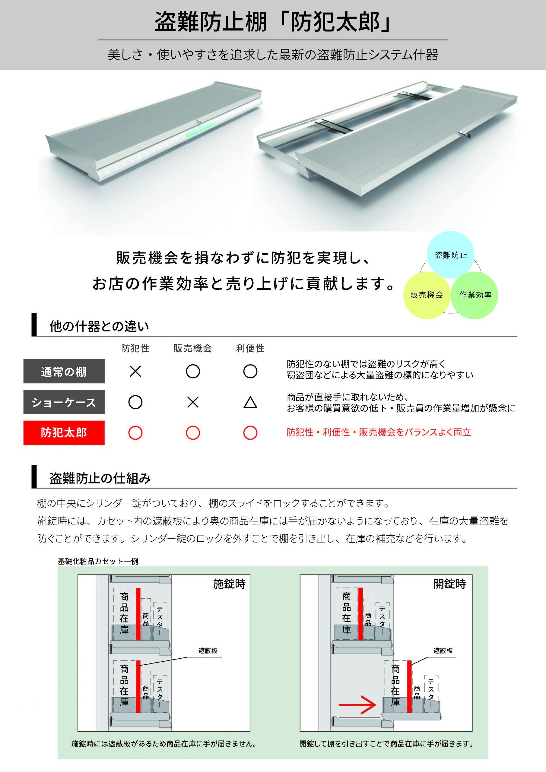 スライド式盗難防止棚のご紹介 株式会社泉美什器